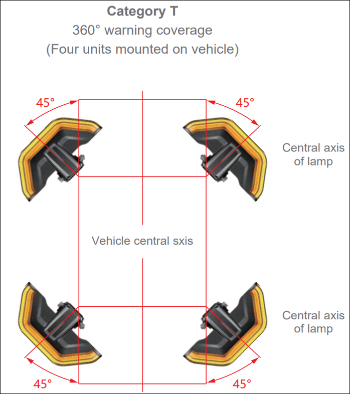 하프바(사이드바) 비콘 램프
